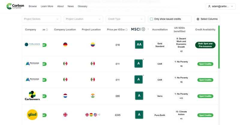 MSCI ratings now visible on Carbon Compared